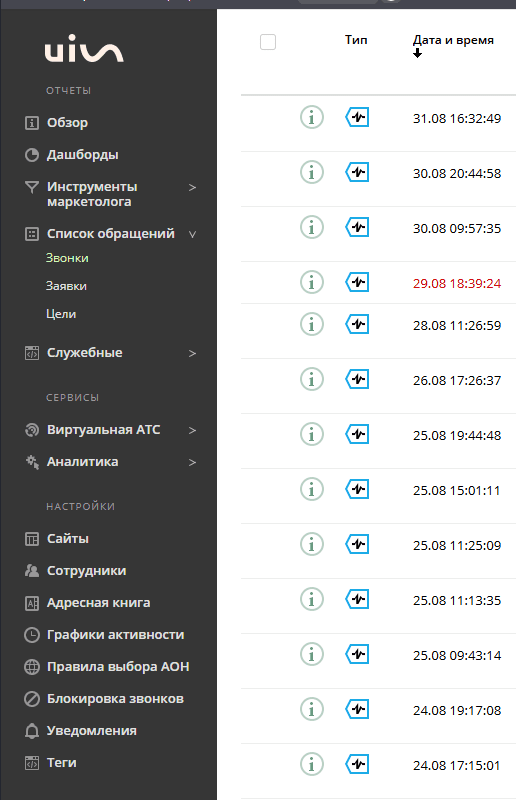 АТС: пример частоты звонков в течение дня